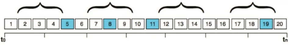 Figure 3 . 4 : Random n-out-of-N [ 5 ]