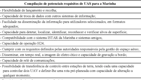 Tabela nº3 – Compilação de requisitos para UAS da Marinha