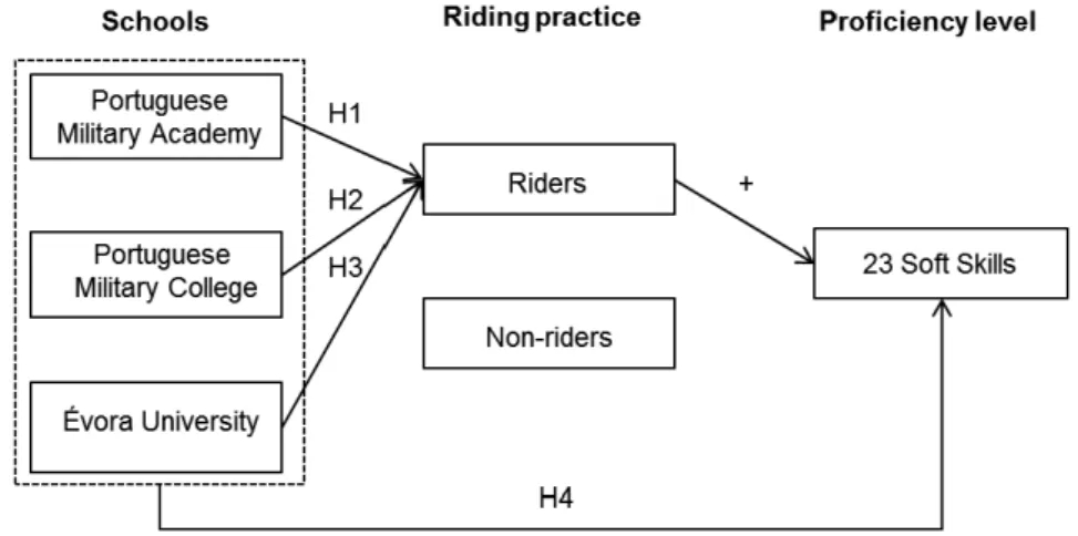Figure 1: Conceptual Model