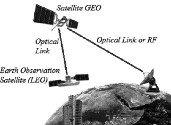 Fig. 1 – Optical communication system representation (Carlo and Roberto, 2006).
