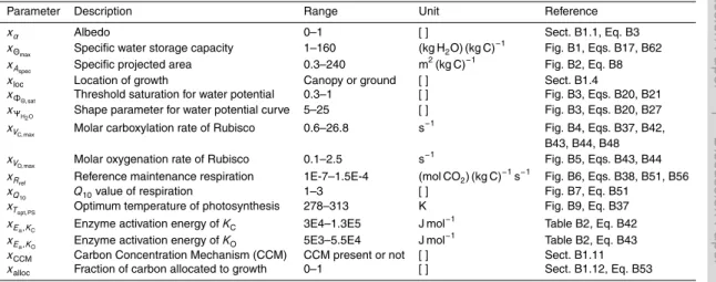 Table B9. Overview of lichen or bryophyte random parameters used in the model.