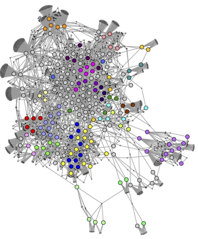 Fig 6. Shared enriched families. Network of bacteria species connected through shared enriched gene families