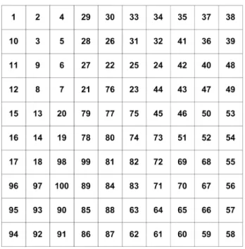 Figure 8. Search route (The number of the subregions indicate the sequence of the robot search route).