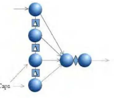 Figure 1. Finite Impulse Response Filter 