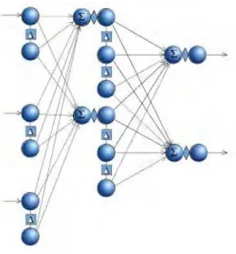 Figure 2 Multilayer Feedforward Neural Network 