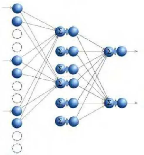 Figure 3. Partial static neural network in the unfolding process           Tlnntjllinlijtyw 1 )1()1(     ,1,1)1(IljLl )11(,1llTtIi                  (5) 