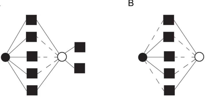 Figure 3. Distinct functional fates for genes duplicated by small-scale duplication (SSD) and whole-genome duplication (WGD)