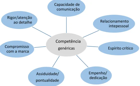 Tabela 4-Definição das core competences  Designação  das  Competências  Definição da competência  Autonomia/   iniciativa 