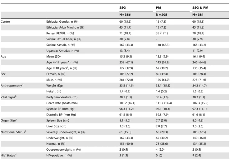 Table 1. Baseline Data.