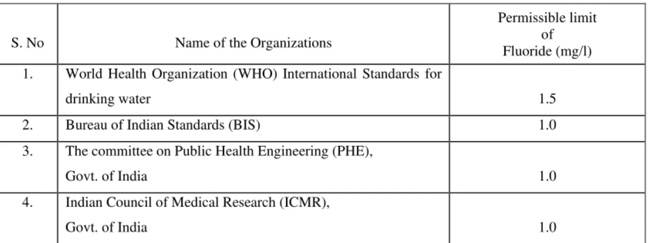 Table I.  Permissible level of fluoride in drinking water by various organizations 