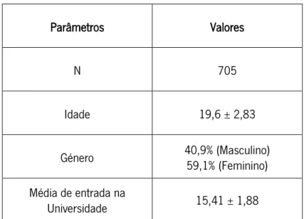 Tabela 4.1. Cateterísticas da População Amostral 