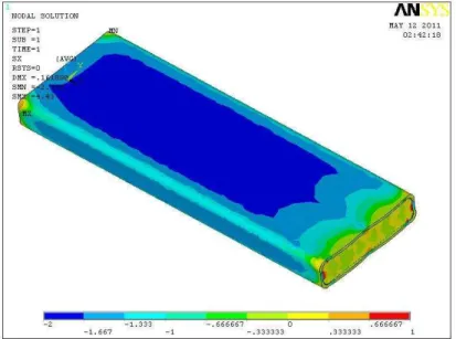 Figure  3  shows  a  typical  graphical  plot  of  a  predicted  stress  field  in  the  co- co-extruded WPC due to  temperature  change  and mismatch of thermal expansion behavior  between core and shell layers in the composites