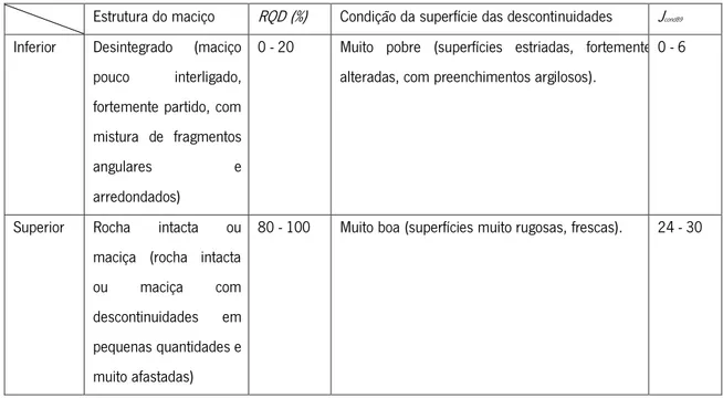 Tabela 2.10- Categorias inferior* e superior dos fatores associados com a avaliações do GSI e intervalos de valores de 