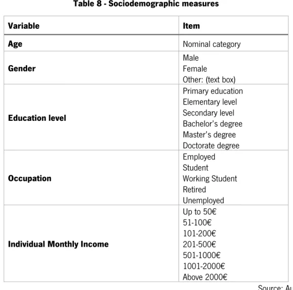 Table 8 - Sociodemographic measures 