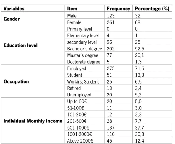 Table 10 – Values of the measure of age  Variables  Item  Minimum 