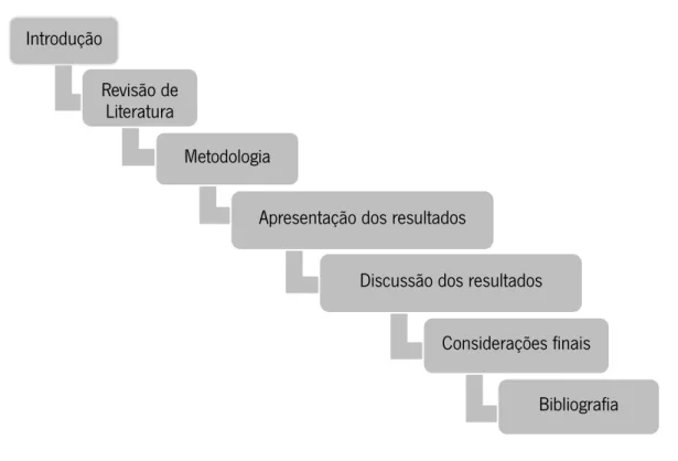 Figura 1. Estrutura da dissertação. 