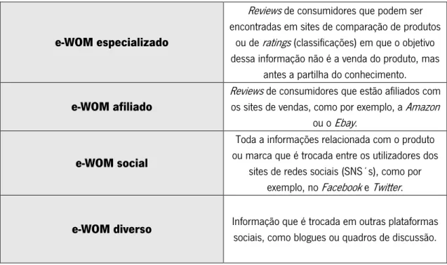 Tabela 2. Os diferentes géneros de canais de e-WOM. 