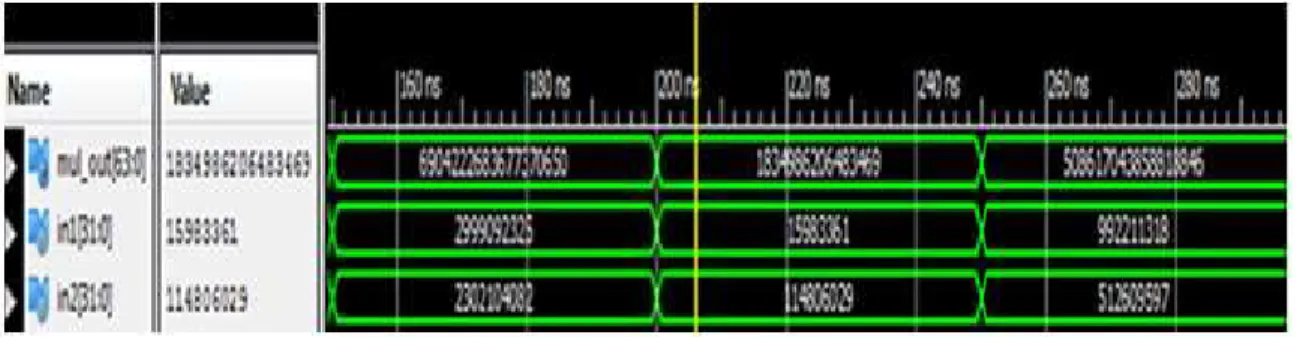 Fig  10.  shows  the  simulation  result  of  8x8  Signed  Vedic  Multiplierwhere  ‘a’  and  ‘b’  are  two  inputs of 4bit length and output taken as ‘h’ of 8bit