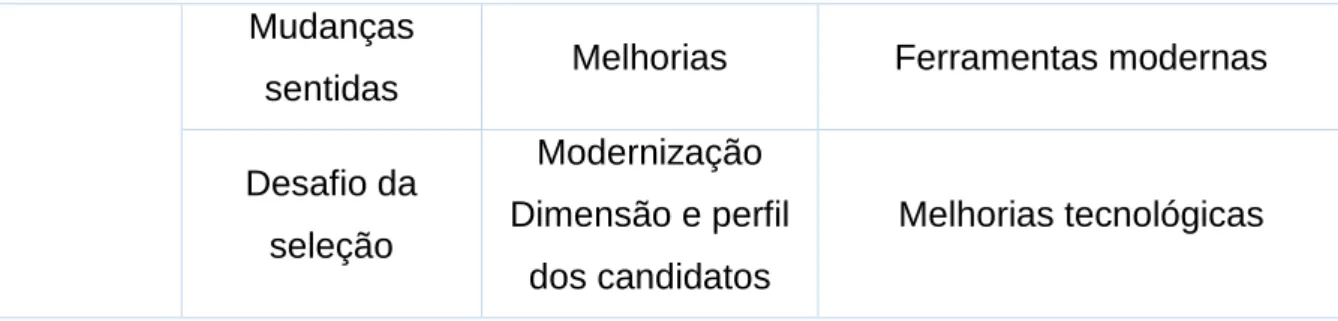 Tabela 3 Áreas e Categorias da Análise de Conteúdo 