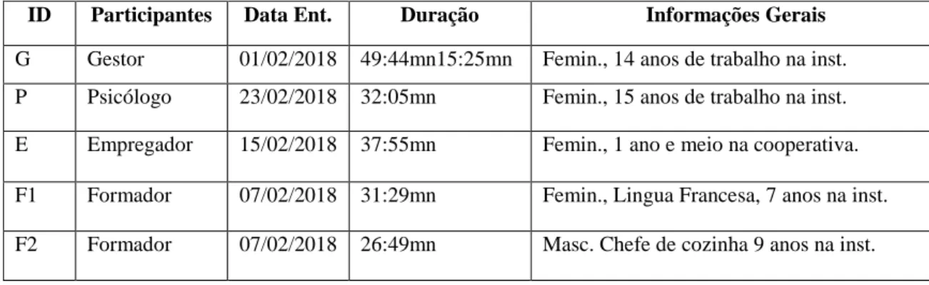 Tabela 2 – Relação de Entrevistados do Programa “Percursos” 