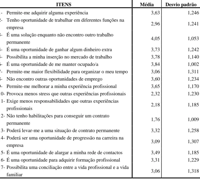 Tabela 1. Razões para a escolha por um contrato de TT (média e desvio padrão)  
