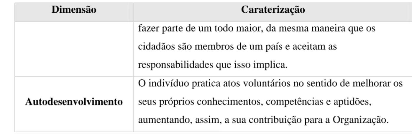 Tabela 16. Dimensões de CCO em Portugal propostas por Rego, em 1999. (Fonte: Cunha et  al., 2007) 