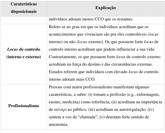 Tabela 19. Variáveis Atitudinais que fomentam a prática de CCO. (Fonte: Cunha et al.,  2007) 
