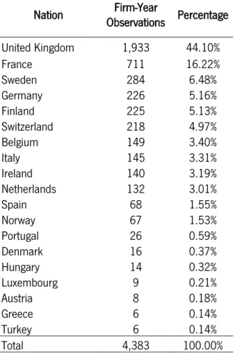 Table 10 – Sample Distribution by Nation. 