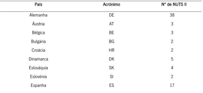 Tabela 1:  Países e número de regiões NUTS II da amostra 