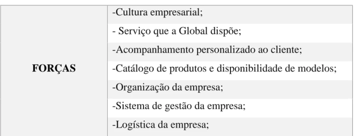 Tabela 3 Análise SWOT da Global - Produtos de Embalagem 