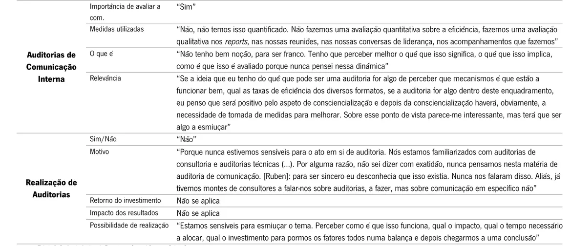 Tabela 2: Grelha de Análise da Entrevista a Samuel Soares e Ruben SoaresAuditorias de Comunicação Interna Importância de avaliar a com