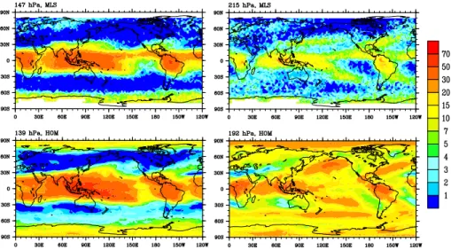 Fig. 7. Annual-average frequency of occurrence of ice supersaturation from MLS data (upper panel) for the HOM case (lower panel) at 147 hPa (139 hPa for the model) (left panel) and 215 hPa (192 hPa for the model) (lower panel).