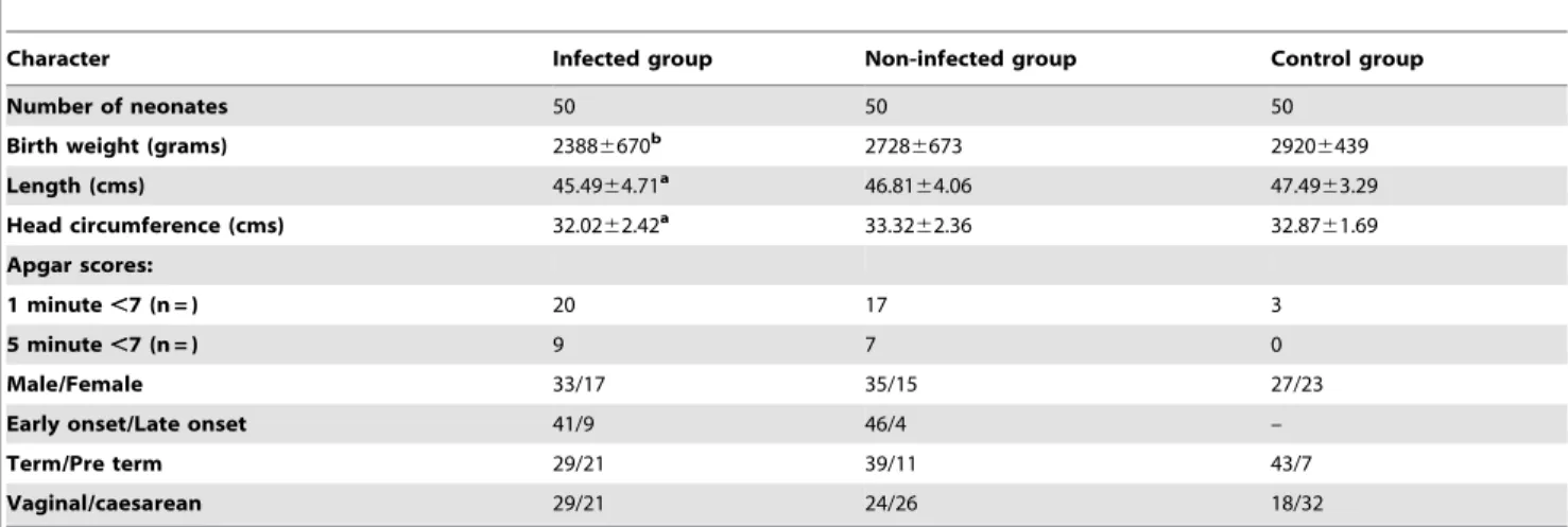 Table 2. Pathogens isolated in blood cultures from 50 patients with bacteremia.