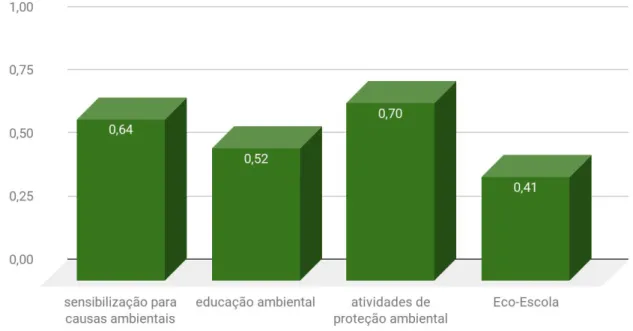 Gráfico 5: Estímulo à sustentabilidade ambiental  Fonte: elaboração própria