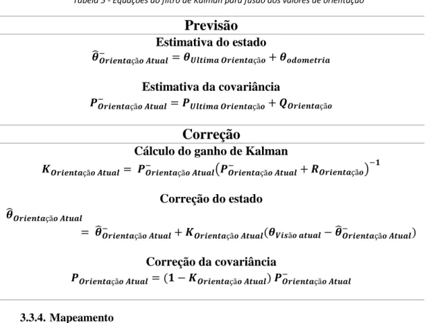 Tabela 5 - Equações do filtro de Kalman para fusão dos valores de orientação 