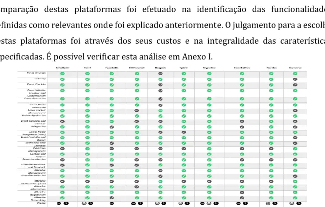 Figura 11 - Análise das plataformas de gestão de eventos 
