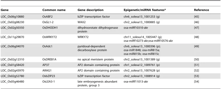 Table 6. Comparision of different molecular features found in the leaf clusters EU, ED, NEU and NED.
