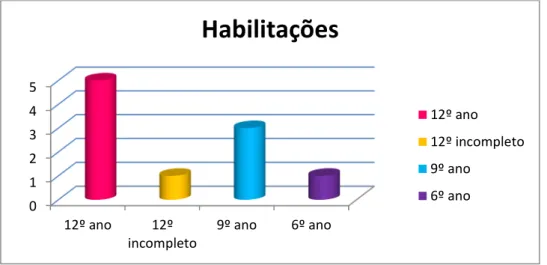 Gráfico 4: