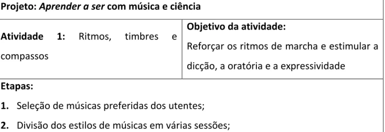 Tabe la  2 -   De sc r iç ão  da  at iv i da de : R itm o s,  t im br e s  e  c om p as s os  