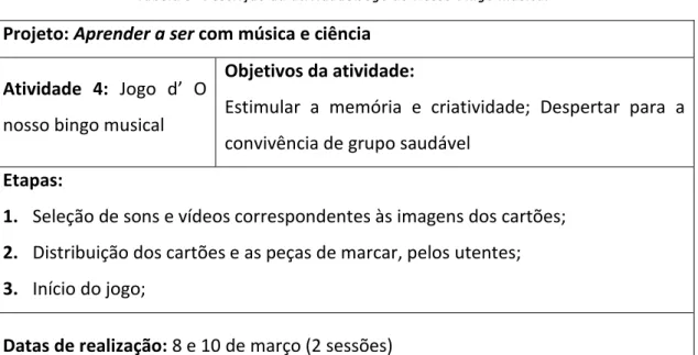 Tabe la  5 -   De sc r iç ão  da  at iv i da de :J og o d o N os so B ing o M u sic al  