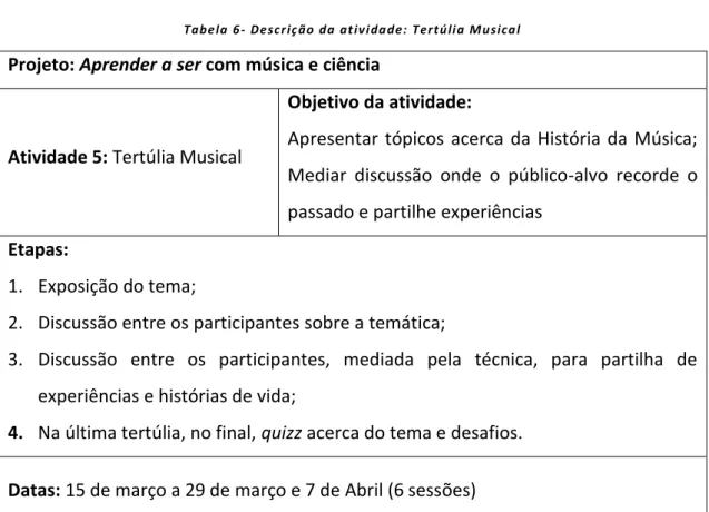 Tabe la  6 -   De sc r iç ão  da  at iv i da de :  Te r tú li a M u sic a l  