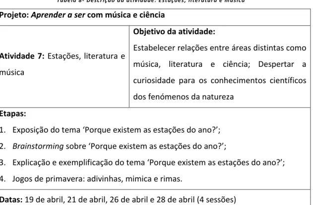 Tabe la  8 -   De sc r iç ão  d a  at iv i da de : E st aç õe s ,  li te r atur a e  m ús ic a  