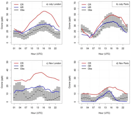 Fig. 4. July and November diurnal cycles of surface ozone for the megacities of London and Paris