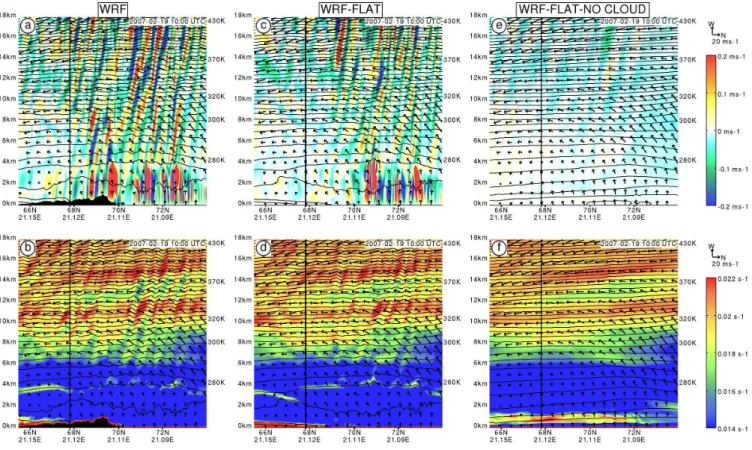 Fig. 6. (a)–(f) Vertical south–north cross sections at the location indicated by the line (A–B) in Figs