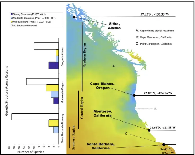 Figure 1. Map of primary collection locations, geographic regions, and major ecological features of the Pacific coast of North America