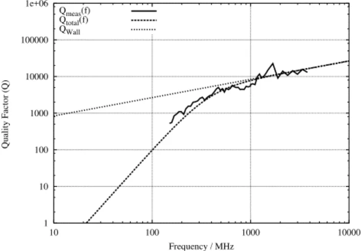 Fig. 1. View inside a mode-stirred chamber. The rotatable tuner to the top has a diameter of approx
