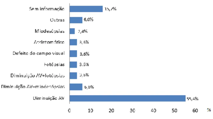 Gráfico 1 – Distribuição dos doentes com DRR de acordo com a faixa etária 