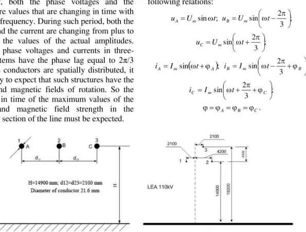 Fig.  1  represents  two  conventional  solutions  for achieving 110 kV overhead transmission line  with one circuit