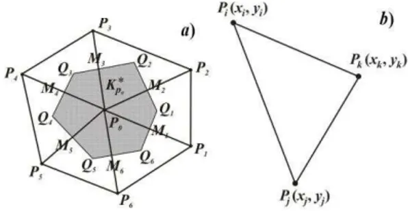 Fig.  2.  The  neighborhood  of  the  grid  node  P 0  and  Voronoi cell  K * P 0  (a), the triangle   P P Pij k  (b)