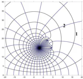 Fig.  3.2.  Computational  grid  in  the  vicinity  of  conductors  when  phase  conductors  are  placed  horizontally in a line